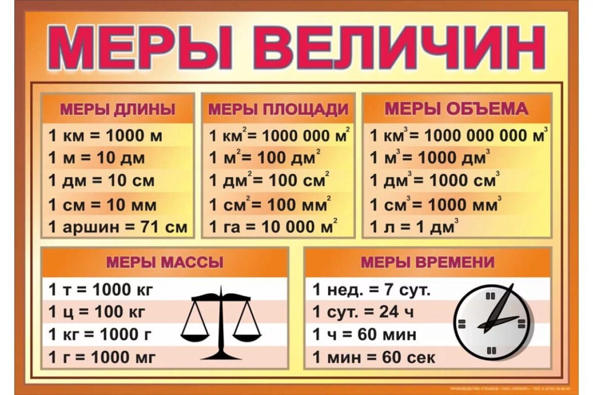 Базовая математика и основы арифметики для детей