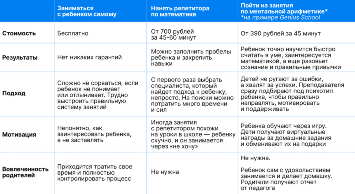 3 способа подружить ребенка с математикой