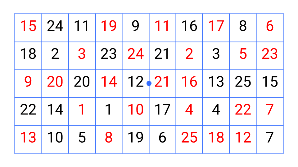 Как прокачать скорость чтения детям?