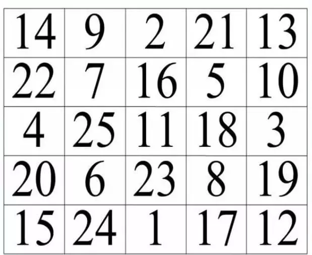 Внимание ребенка: виды, факторы влияния, методы