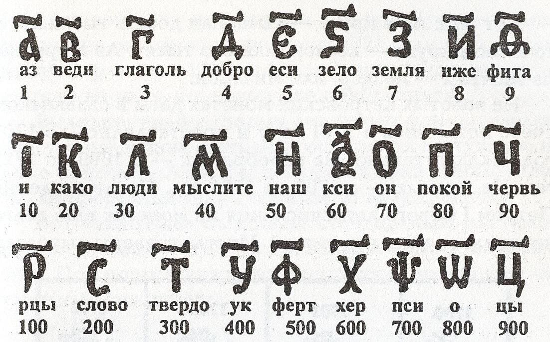 История развития чисел