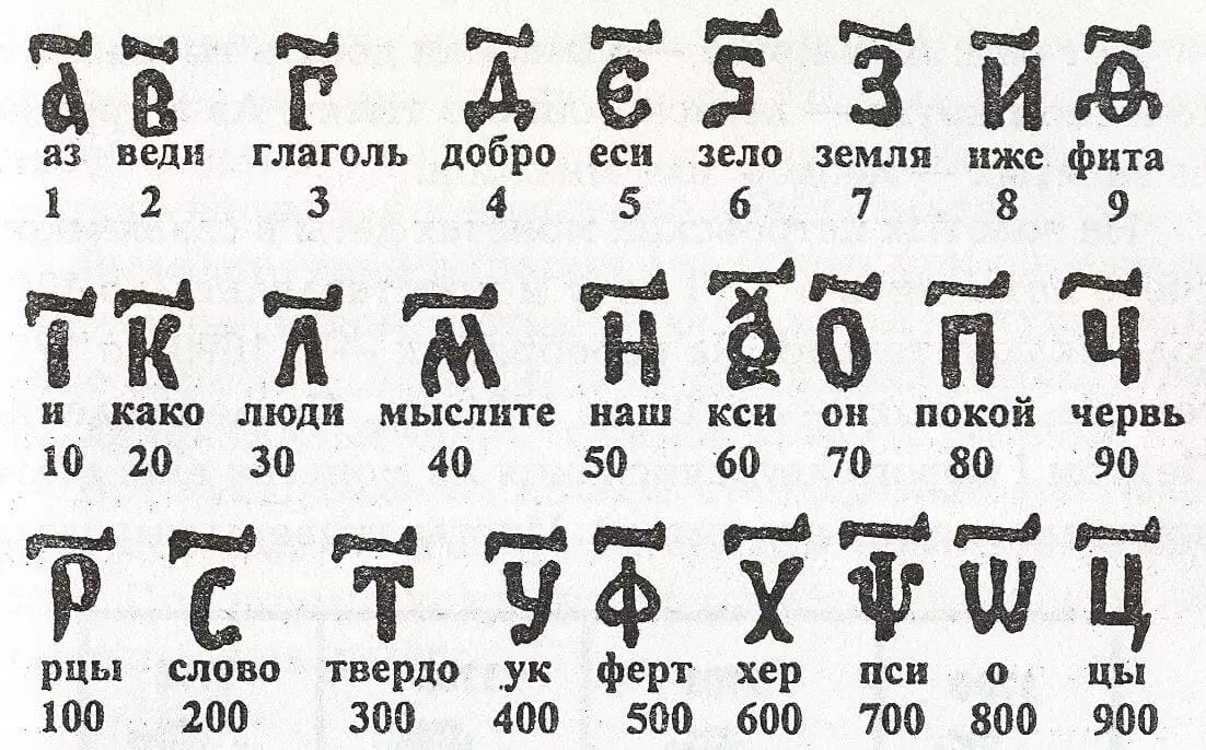 История развития чисел